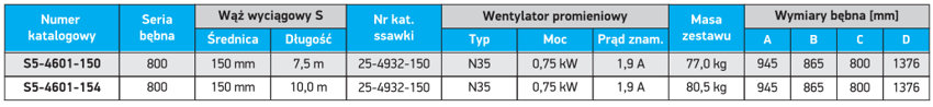 Porównanie bębnowych wyciągów spalin Norfi S-5